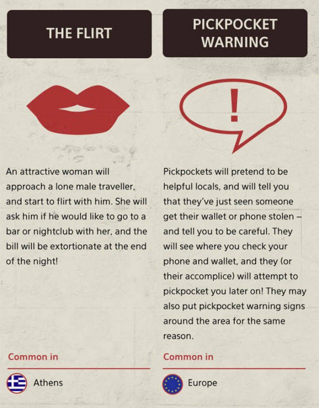 most common scams