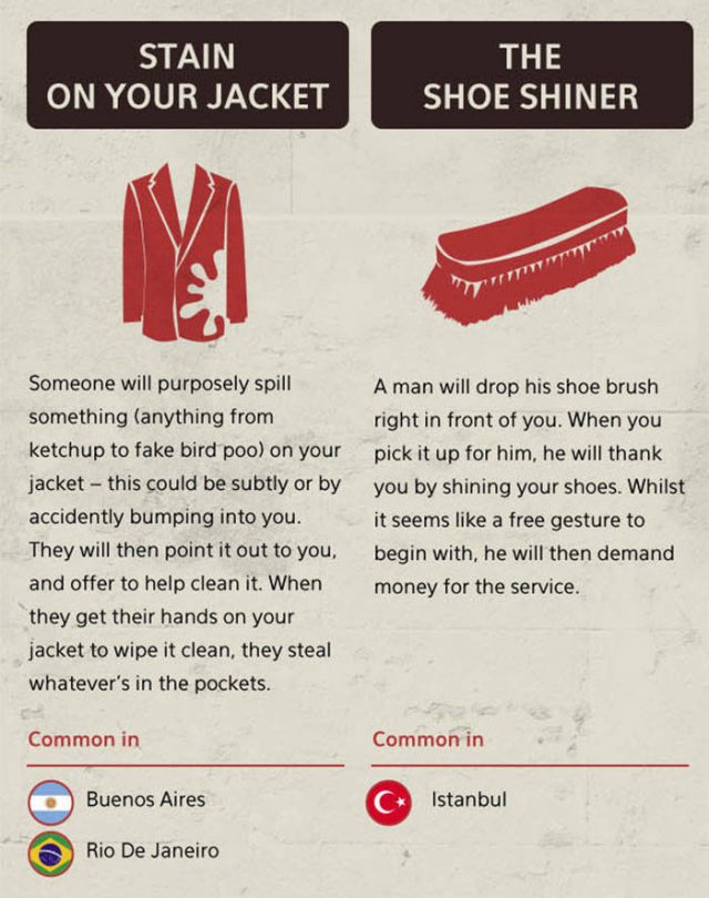 most common scams