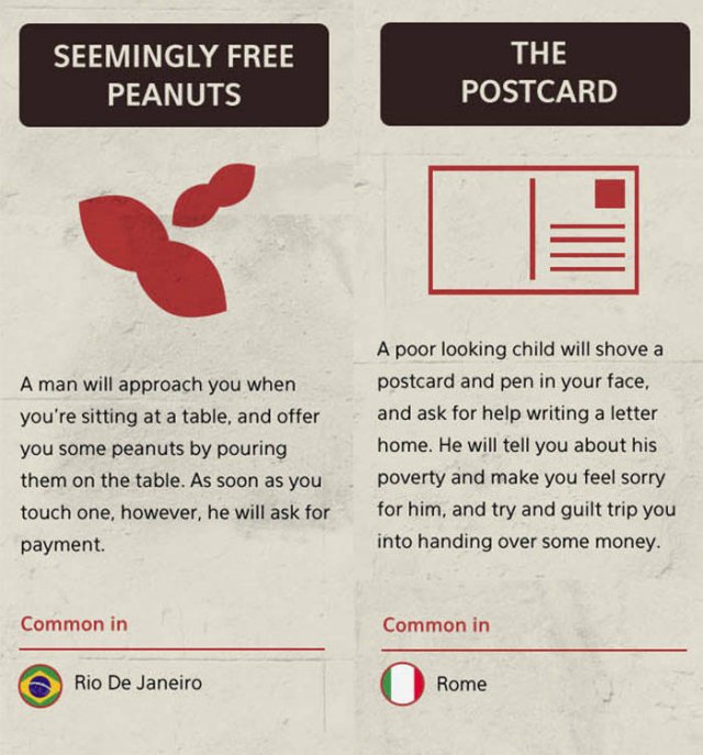 most common scams