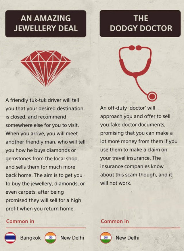 most common scams