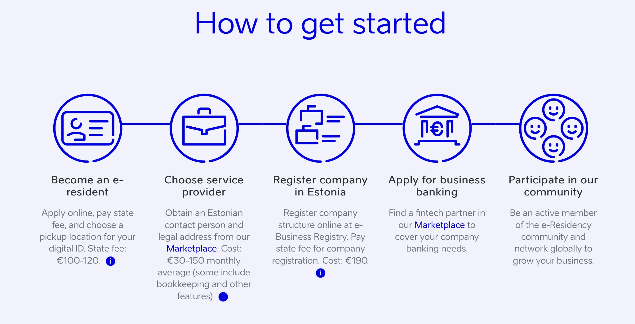 Costs and fees for company registration in Estonia